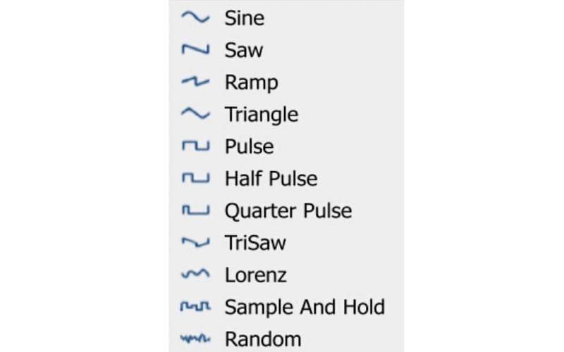 Waveform typesin Sylenth1 LFO