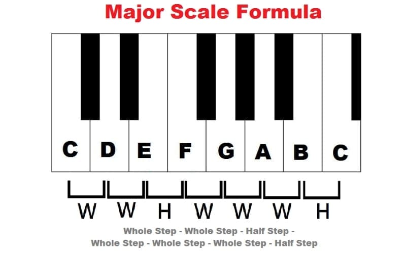 Major music scale formula