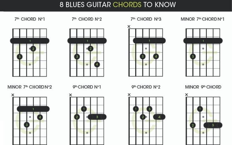 understanding guitar chords