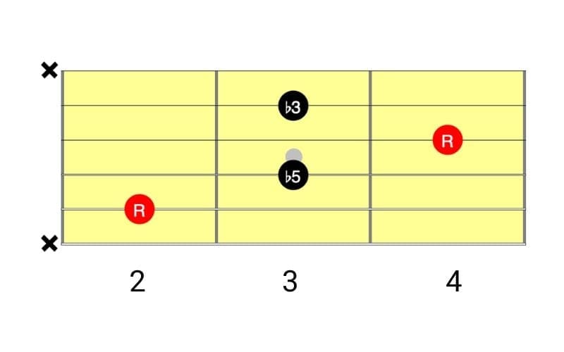 b diminished diagram