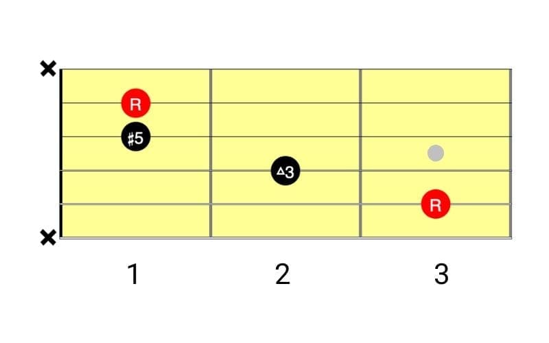 c augmented diagram