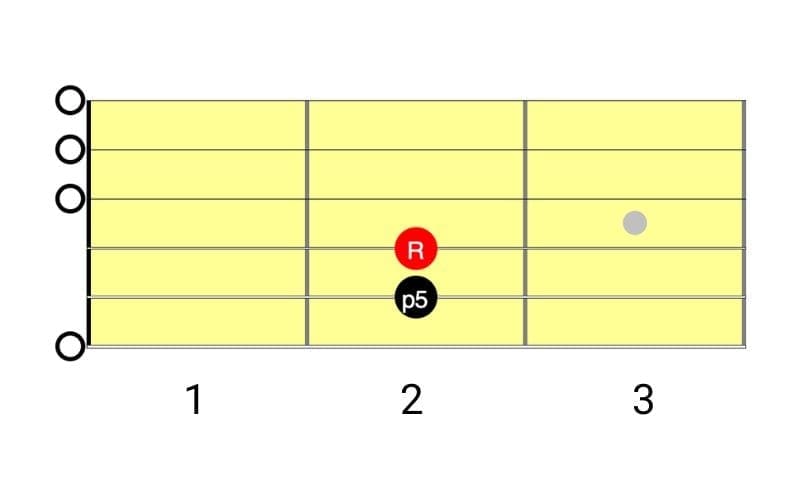 e minor diagram