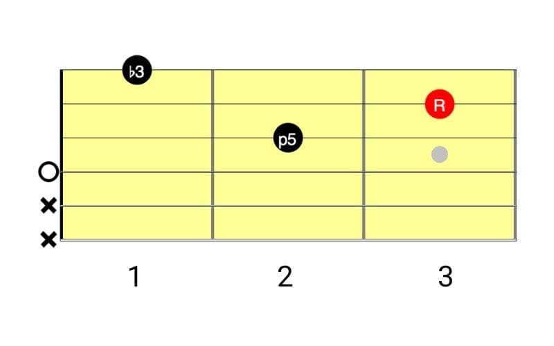 d minor diagram