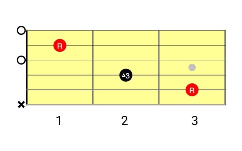 c major diagram