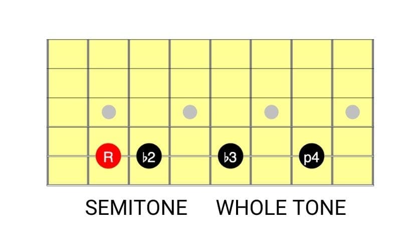 semi tone whole tone diagram