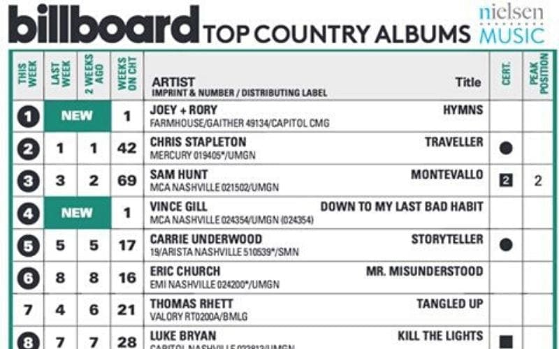 Billboard country album