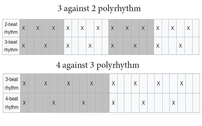 3 against 2 and 4 against 3 polyrhythm