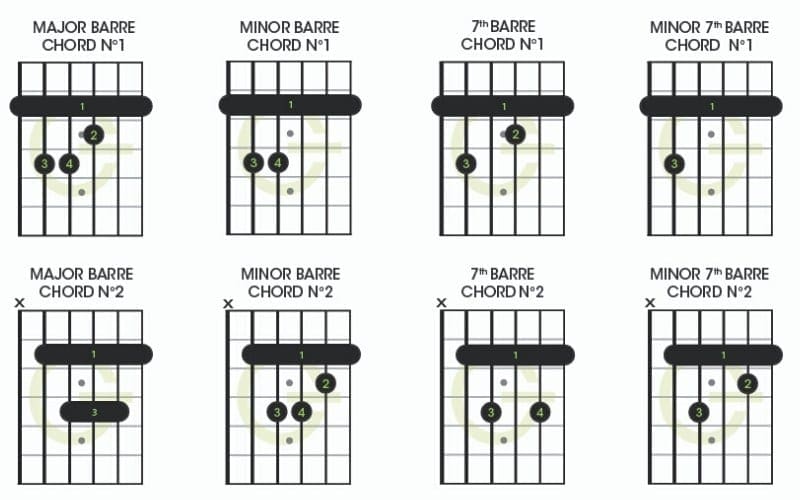 Barre guitar chord diagrams