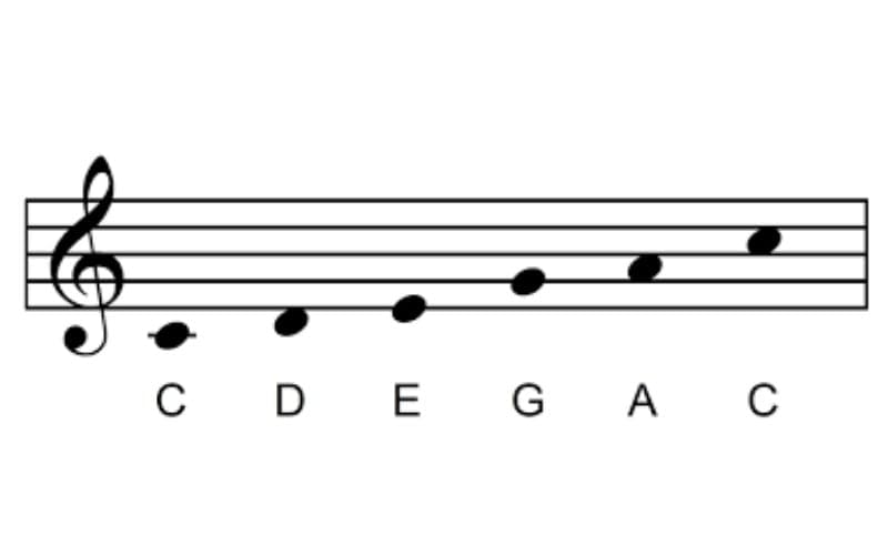 C Major minor pentatonic scale