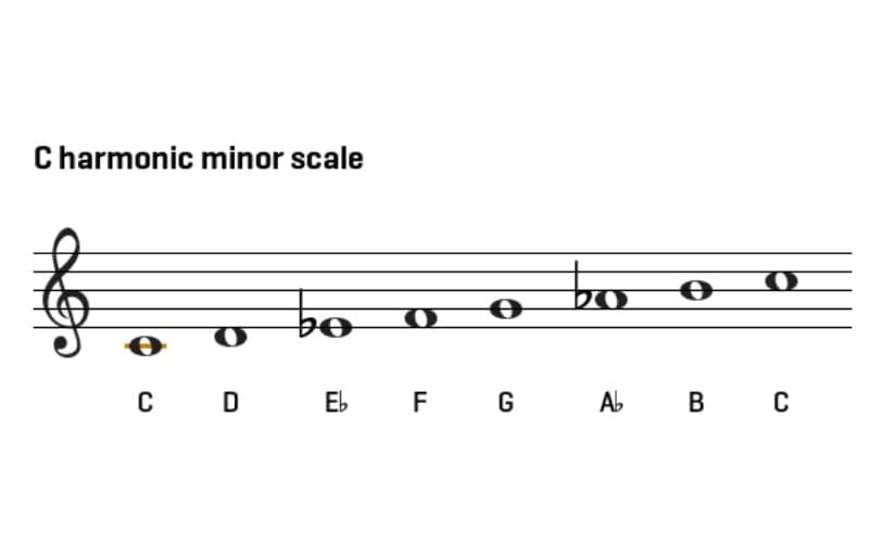 C harmonic minor scale