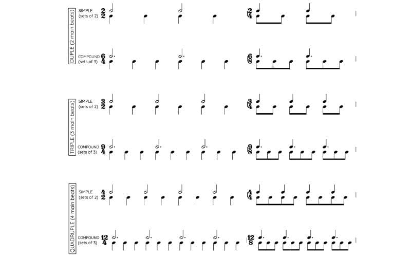 table of time signatures