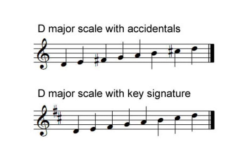 D major scale