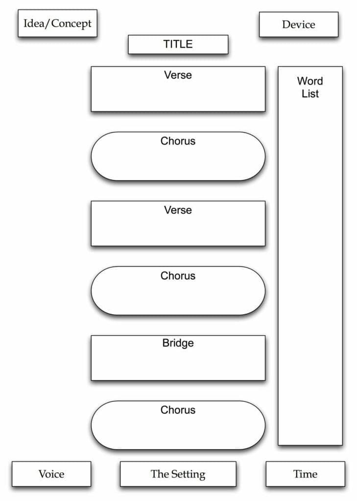 Songwriting Template 