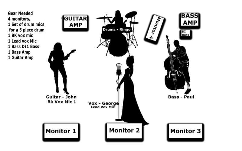 Stage Plot example for an EPK Electronic Press Kit