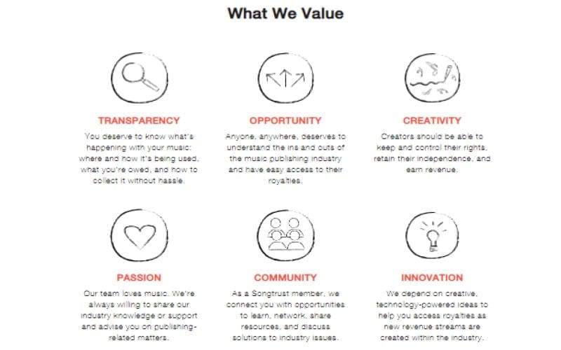 Is Songtrust Worth It - songtrust values