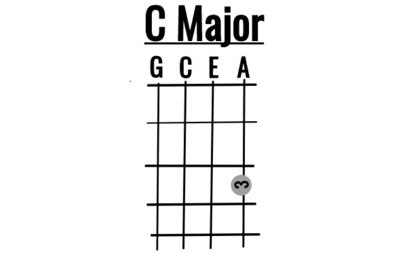 beginner ukulele chords