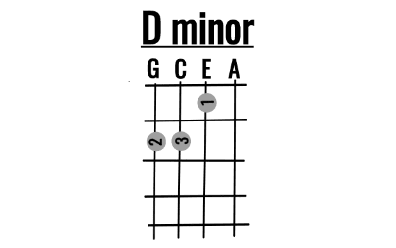 beginner ukulele chords