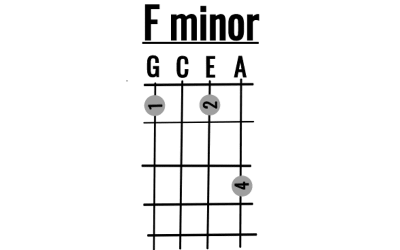 beginner ukulele chords