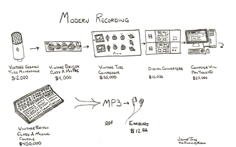 lossless audio formats 