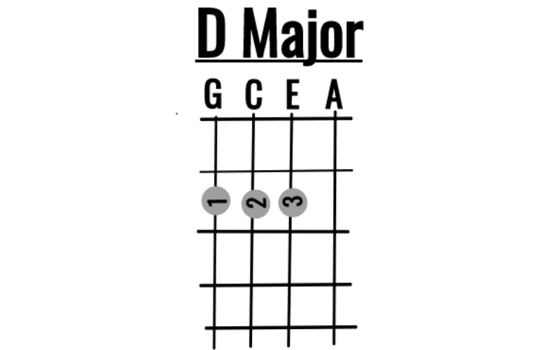 D major