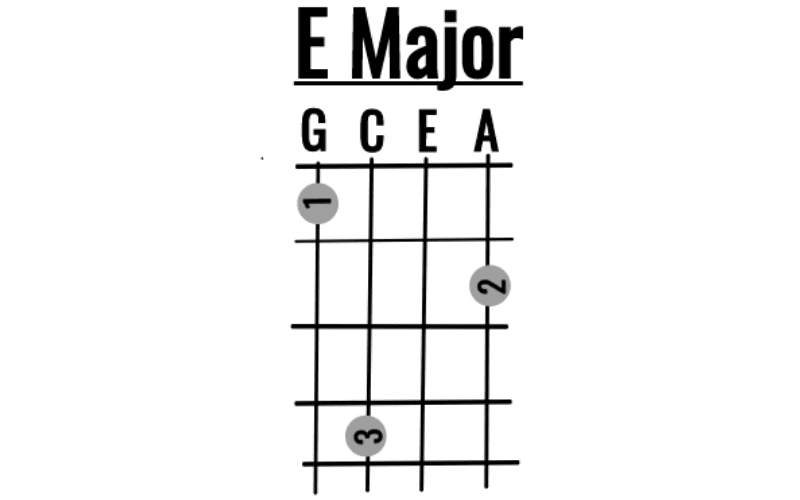 beginner ukulele chords