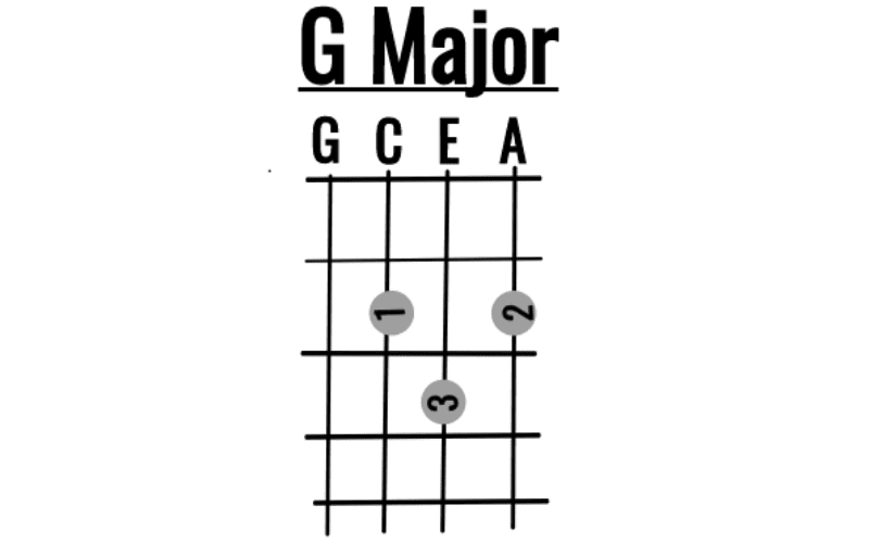 beginner ukulele chords