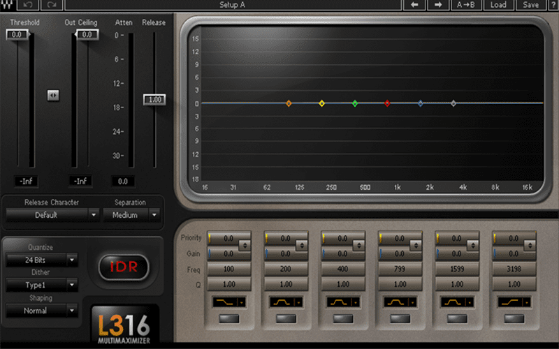 limiter digital signal processing