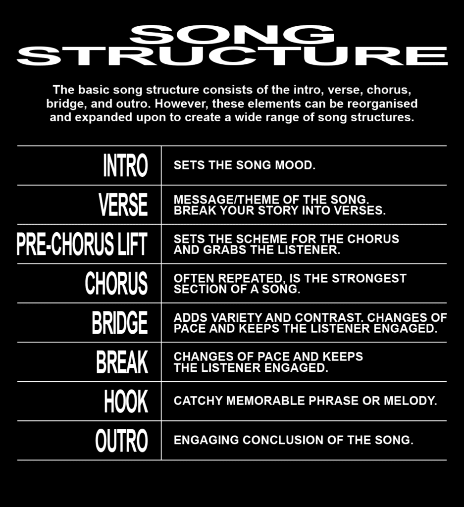 Songwriting Template 